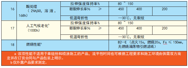 非固化2.png